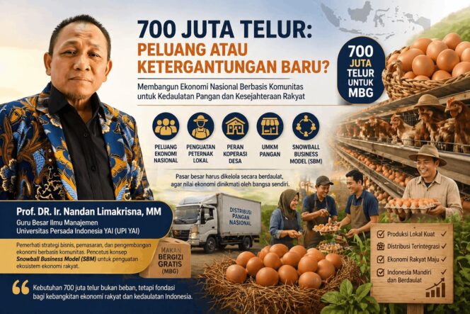 
					700 Juta Telur: Peluang atau Ketergantungan Baru?