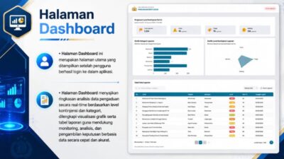Personel Polri Kembangkan Aplikasi Pengelolaan Kontinjensi Pengaduan Masyarakat Berbasis Realtime dan Quick Response