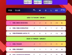 4 Tim SSB Lolos 8 Besar Piala Soeratin U-13 dan U-15 Zona Sumut 2 