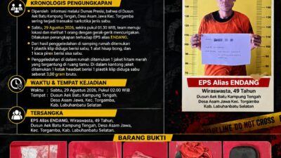 Polres Labuhanbatu Selatan Ungkap Kasus Tindak Pidana Narkotika, Amakan 3,00 gram Sabu